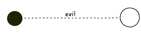 Natural evil