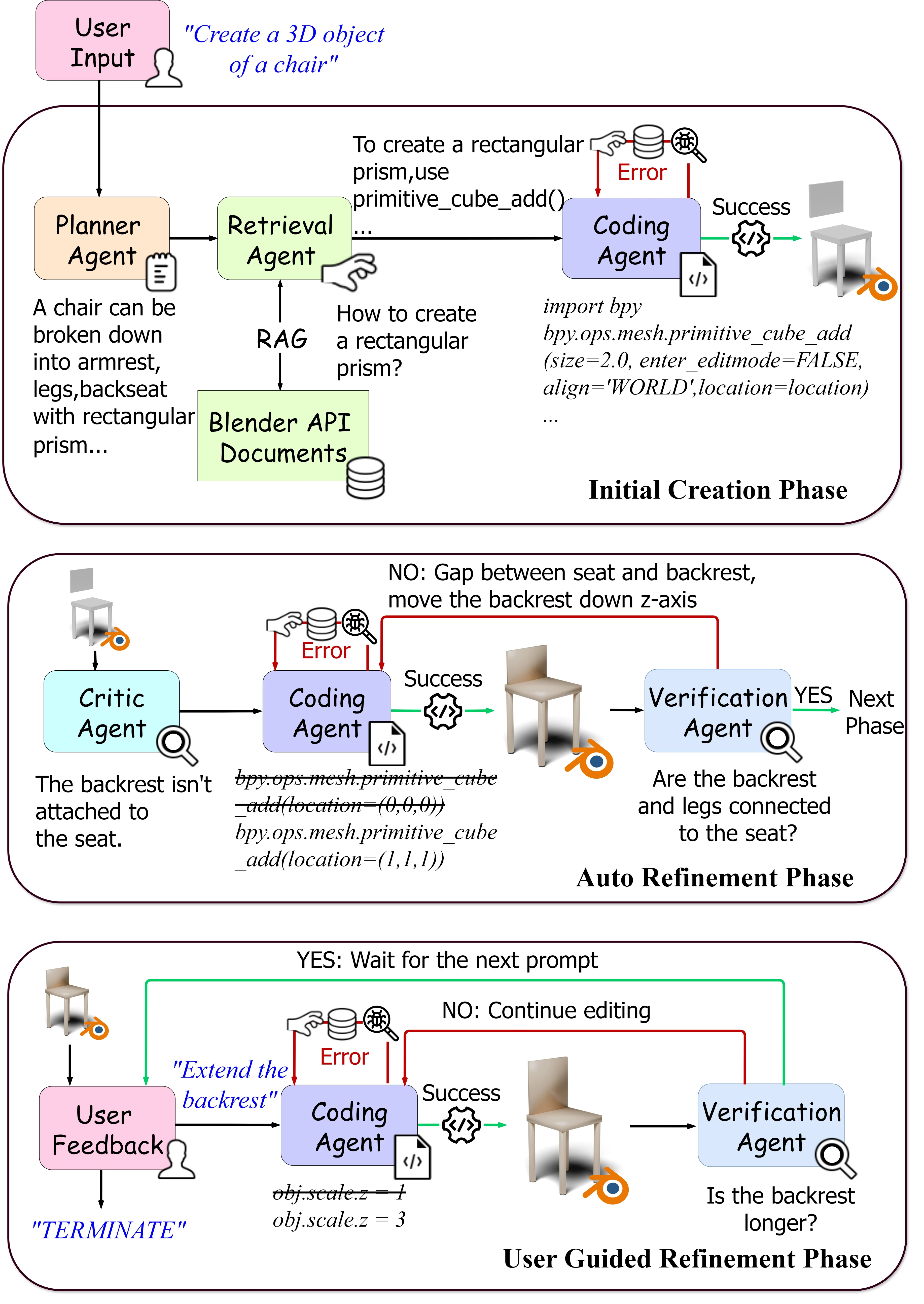 process diagram